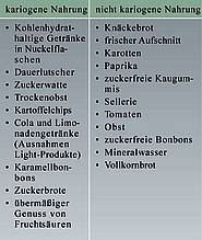 Kariogene und nicht kariogene Nahrung